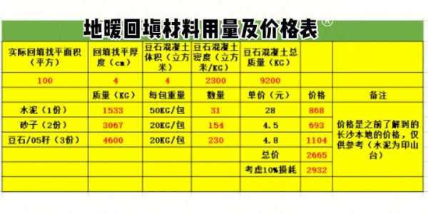 装地暖价格（地暖的价格）