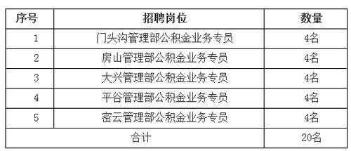 海南公积金管理局（海南公积金管理局招聘信息）