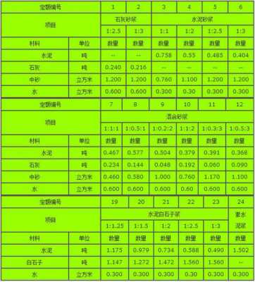 m10水泥砂浆（m10水泥砂浆的配合比325水泥）