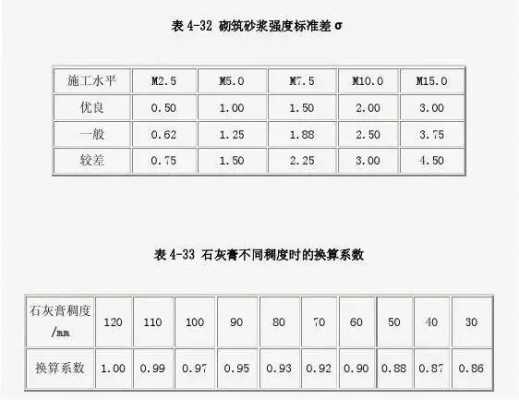 m10水泥砂浆（m10水泥砂浆的配合比325水泥）