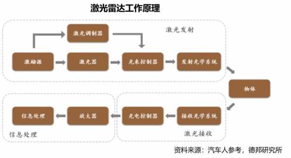 雷达光（雷达光栅异常原因）