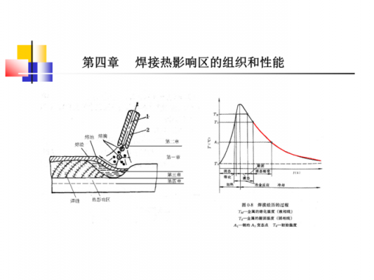 中碳钢（中碳钢焊接时热影响区容易产生淬硬组织对吗）