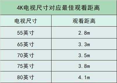 80寸电视（80寸电视机尺寸多大）