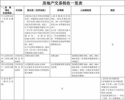 房产税征收标准（商业用房房产税征收标准）