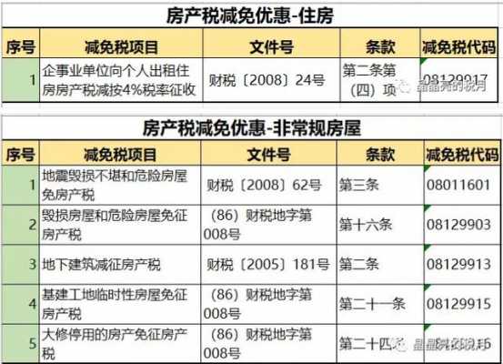 房产税征收标准（商业用房房产税征收标准）