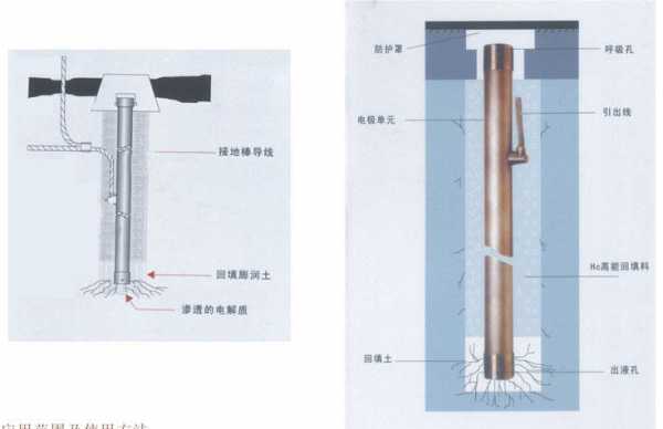 离子接地极（离子接地极是什么意思）