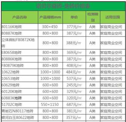 瓷砖规格（瓷砖规格尺寸有几种）