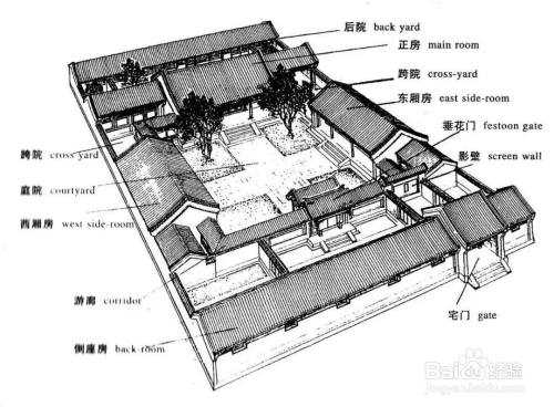 西厢房（西厢房什么意思）