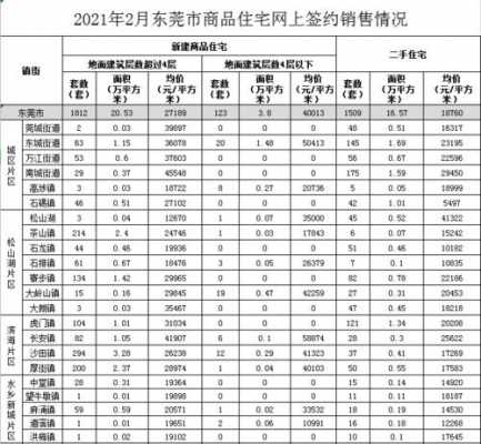 凤岗房价（凤岗房价多少钱一平方米）