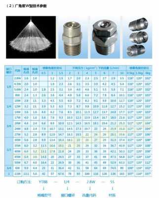 喷嘴大全（雾化喷头种类与型号）