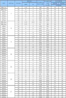 轴承型号与尺寸（22312轴承型号与尺寸）