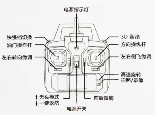 三轴陀螺仪（三轴陀螺仪主要功能）