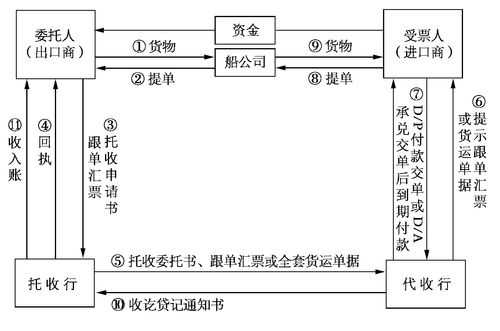 托收是什么意思（公积金托收是什么意思）