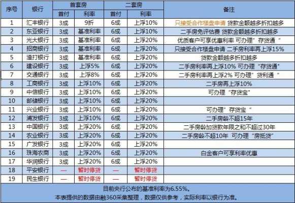 房贷利息怎么算的（中信房贷利息怎么算的）