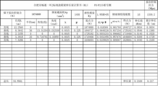 钢筋伸长率（钢筋伸长率不小于9%）