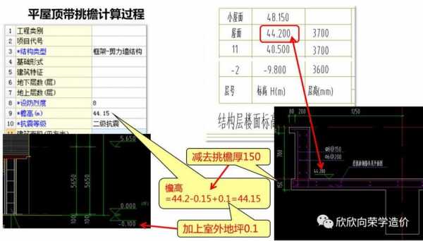 檐高（檐高怎么算）