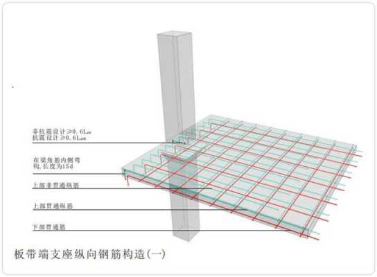 板带是什么（楼层板带是什么）