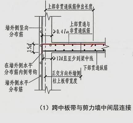 板带是什么（楼层板带是什么）