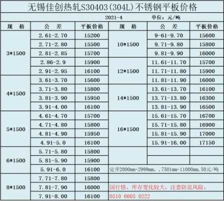 304不锈钢价格（废旧304不锈钢价格）