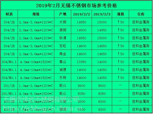 304不锈钢价格（废旧304不锈钢价格）