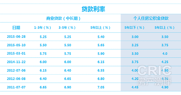 公积金利息多少（厦门公积金利息多少）