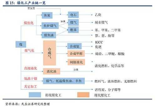 三大合成材料（化工三大合成材料）