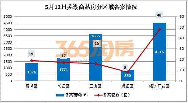 芜湖房产（芜湖房产管理局官网入口查询）