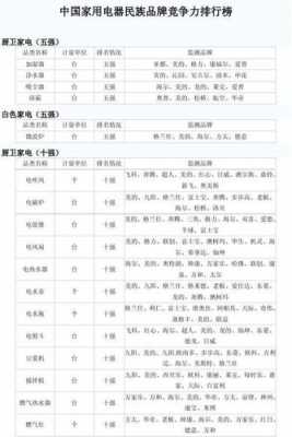 品牌电器（品牌电器排行榜）