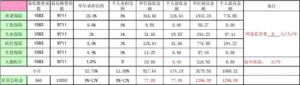 无锡公积金基数（无锡公积金基数2023）