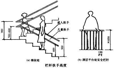 扶手高度（扶手高度规范要求2018）