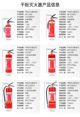 灭火器的种类和用途（灭火器型号规格）