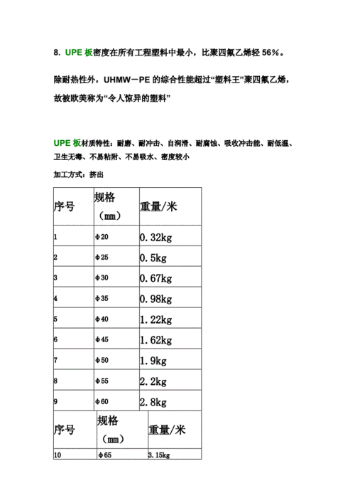 upe（upe密度多少）