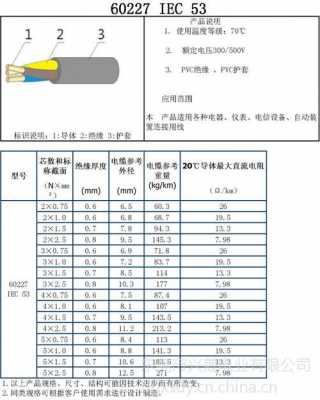 rvv线（Rvv线套什么定额）