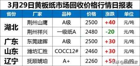 纸多少钱一斤（纸多少钱一斤回收）