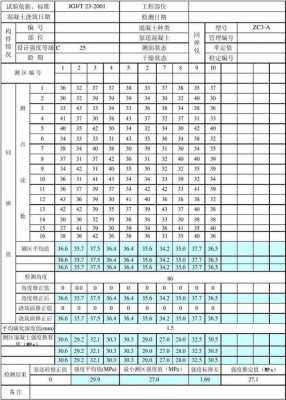 c60混凝土强度（C60混凝土强度回弹值）