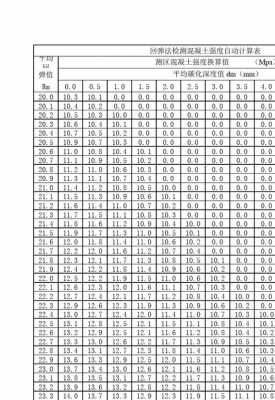 c60混凝土强度（C60混凝土强度回弹值）