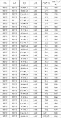 镀锌钢管价格最新价格（山东镀锌钢管价格最新价格）