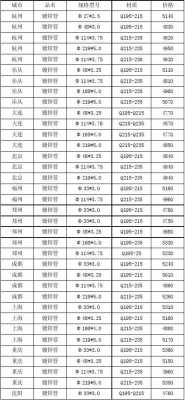 镀锌钢管价格最新价格（山东镀锌钢管价格最新价格）