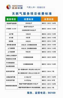 燃气多少钱一立方（燃气多少钱一立方2023江苏）