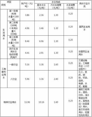 砂浆多少钱一吨（环氧砂浆多少钱一吨）