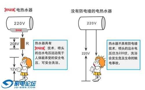 防电墙（防电墙的工作原理）