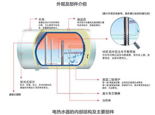 防电墙（防电墙的工作原理）