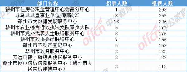 江西省公积金电话（江西省公积金电话123）