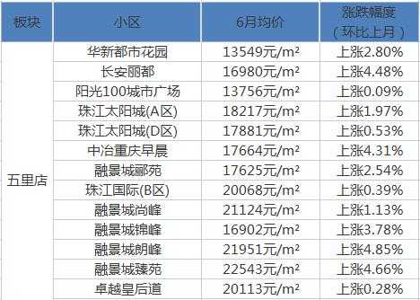 重庆沙坪坝房价（重庆沙坪坝房价首付）