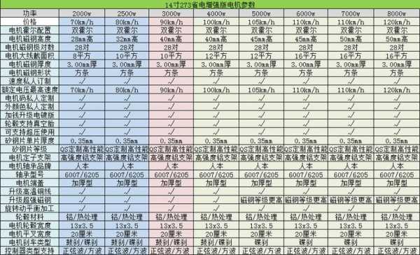 电机（电机功率规格表）