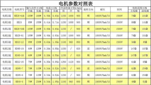 电机（电机功率规格表）