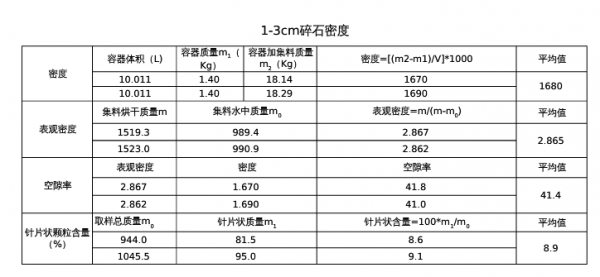 砂密度（砂密度标定计算公式）