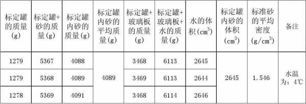 砂密度（砂密度标定计算公式）