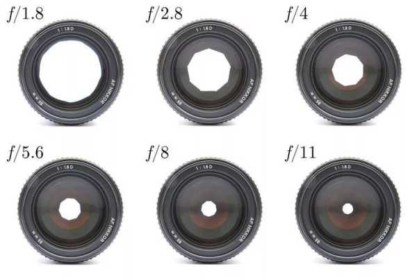 最大光圈（最大光圈f18和14有啥区别）