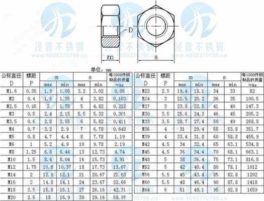 gbt6170（gbt6170螺母）